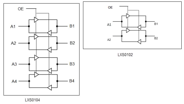 Block Diagram - Diodes Incorporated LXS010x Bi-Directional Level Shifters